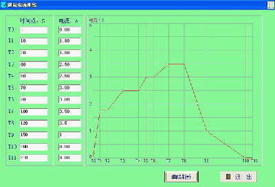 變速箱測試、減速機測試